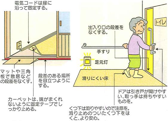 高齢者の事故防止 講習の内容について 救急法等の講習 活動内容 実績を知る 日本赤十字社