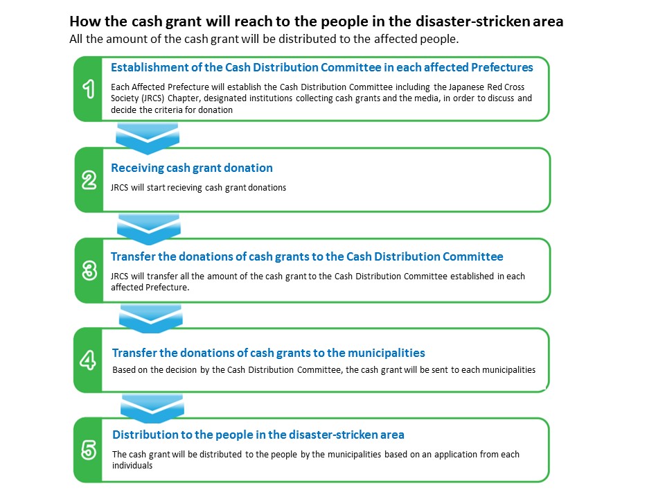 How the cash grant will reach to the people in the affected area_FINAL.JPG