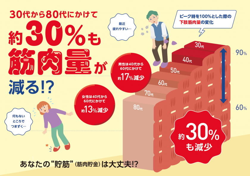 あなたの"貯筋"は大丈夫？【運動編】