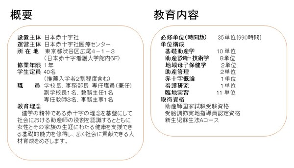 日本赤十字社助産師学校 受験対策 オファー