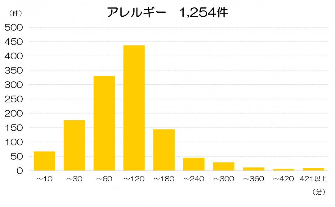 allergy_2024.png