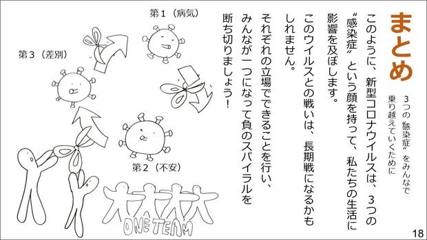 新型コロナウイルスの3つの顔を知ろう 負のスパイラルを断ち切るために トピックス 国内災害救護について 日本赤十字社