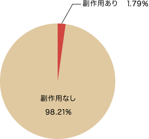 どうやって輸血するの 日本赤十字社 患者さんとご家族向け 輸血情報